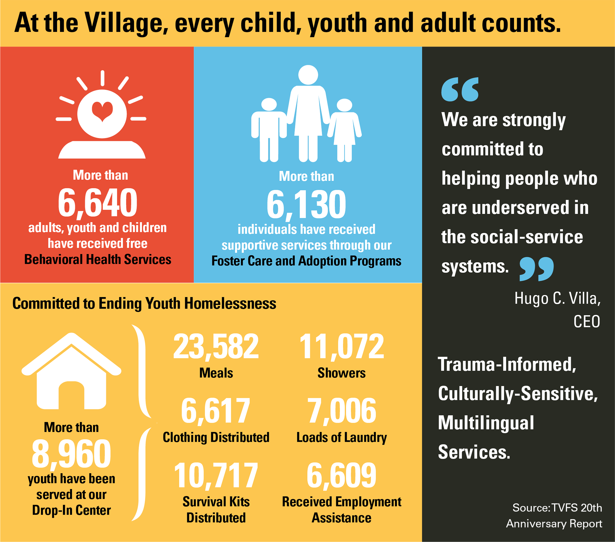 At the Village, every child, youth and adult counts