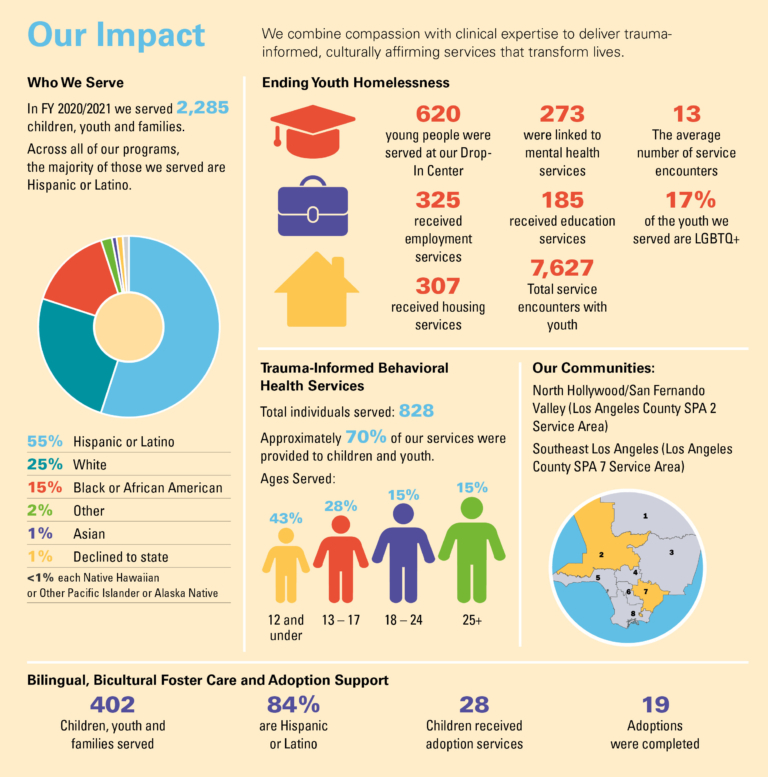 Our Impact | The Village Family Services