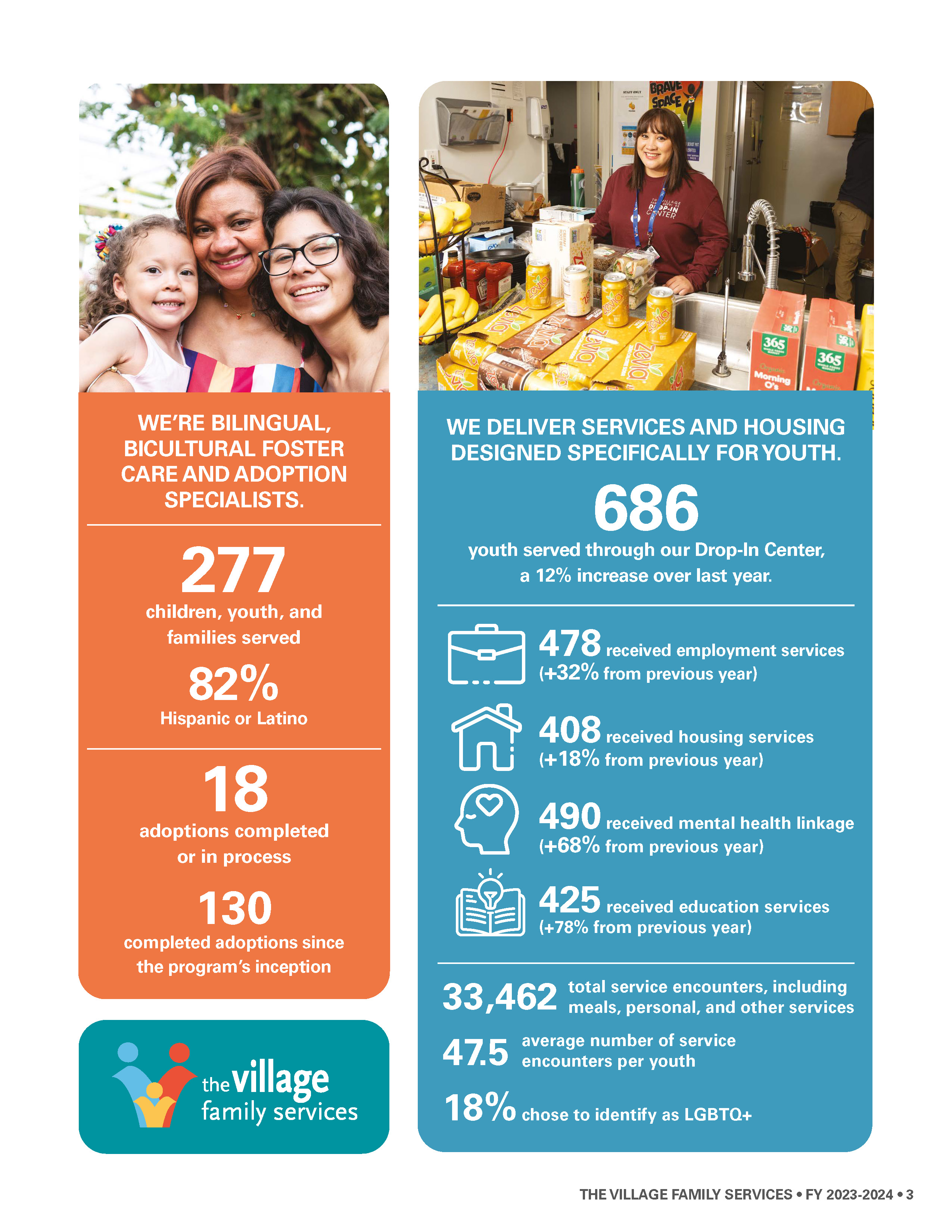 C6 2024VFS Impact Report FEB25_Page_05